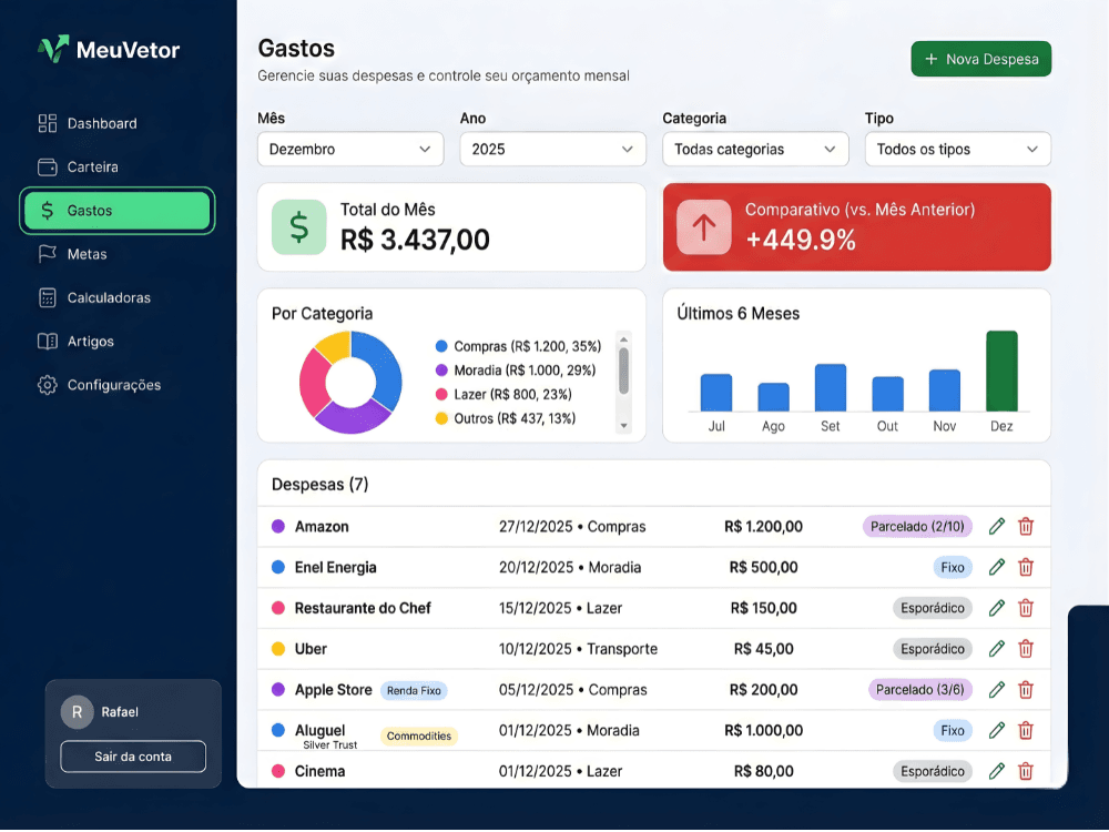 Screenshot do módulo Controle de Gastos
