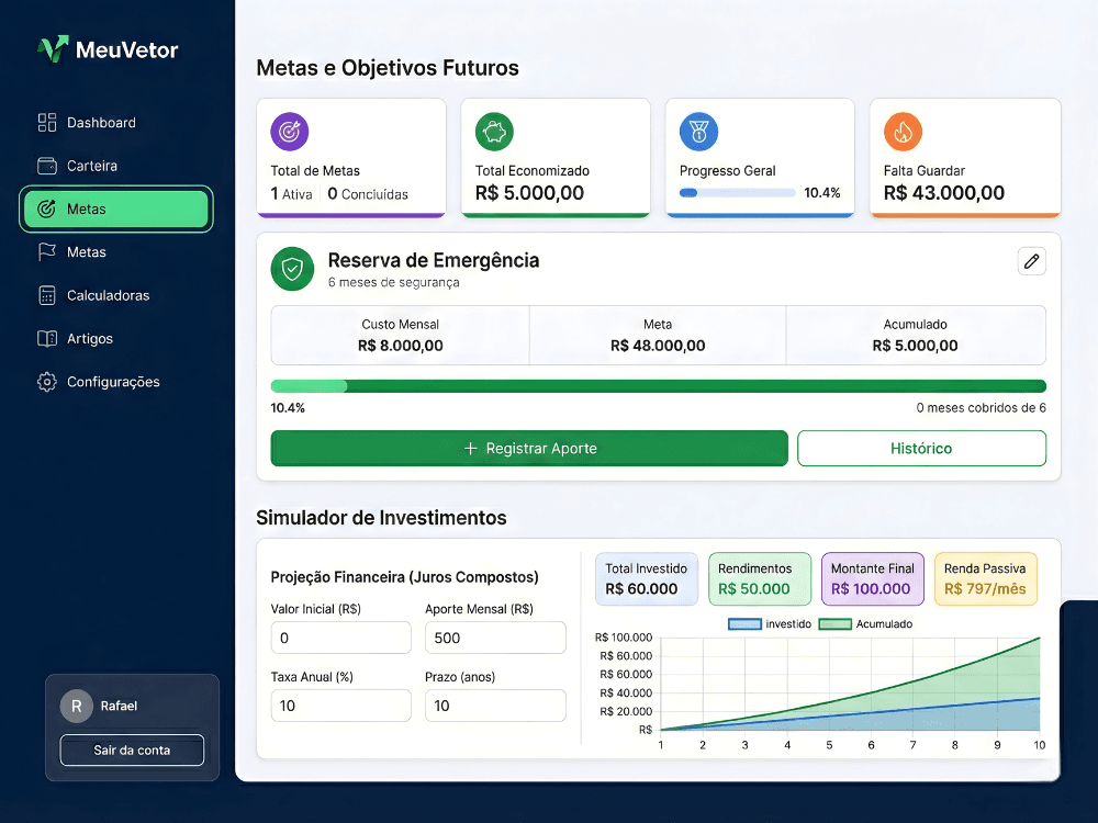 Screenshot do módulo Metas Financeiras
